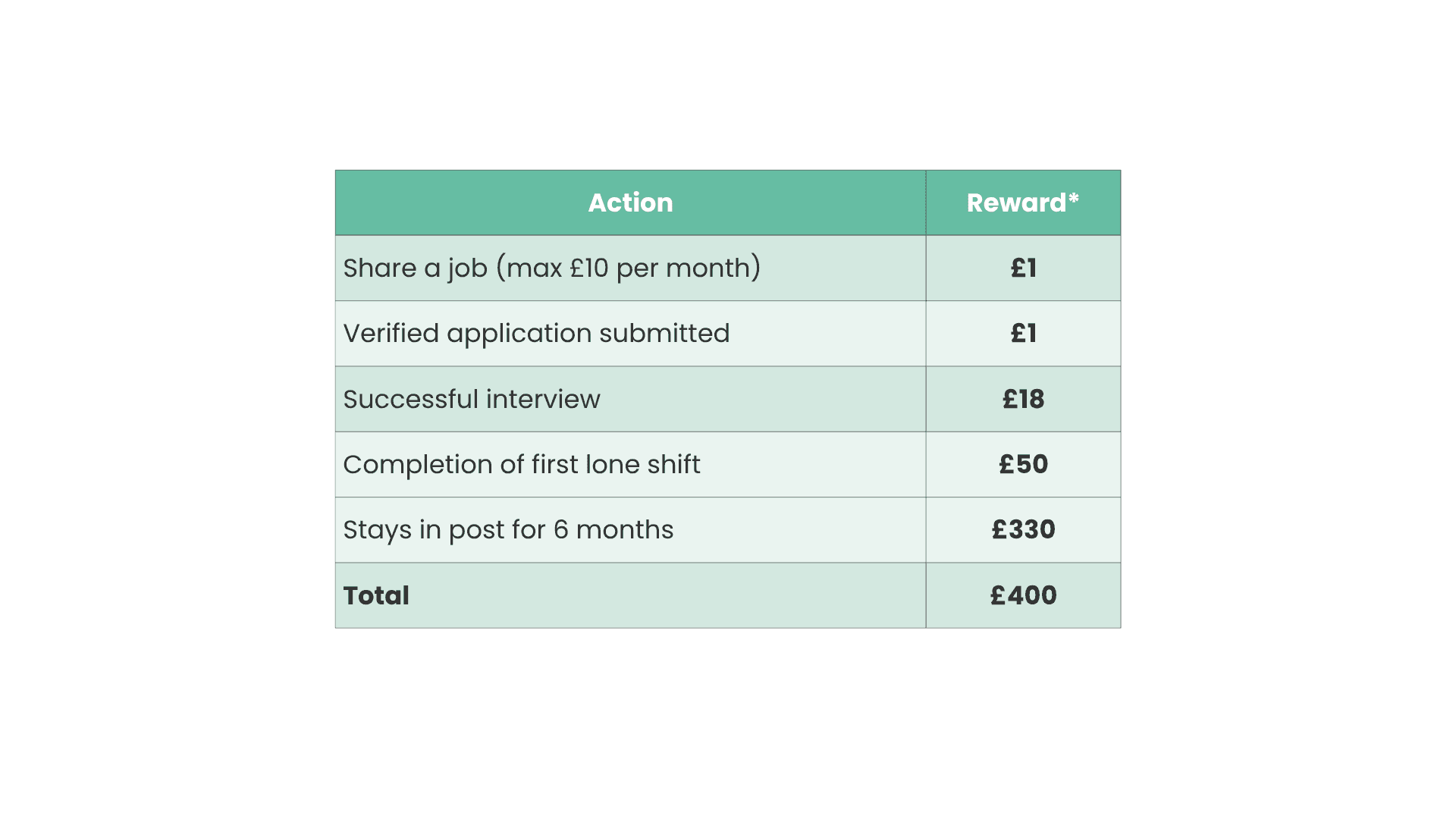 Cera points table (1).png